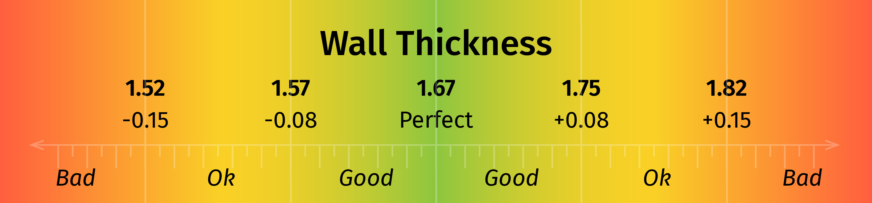 The tolerances for the wall measurement